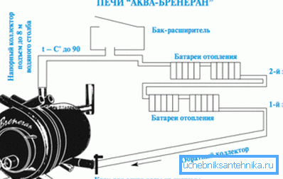 Схема підключення однотрубної системи з природною циркуляцією води.