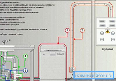 3952 Схема підключення посудомийної машини