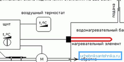 Схема підключення ТЕН і автоматики. Схема підключення ТЕН і автоматики.