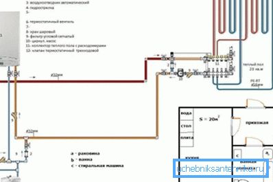 Схема підключення теплої підлоги Схема підключення теплої підлоги