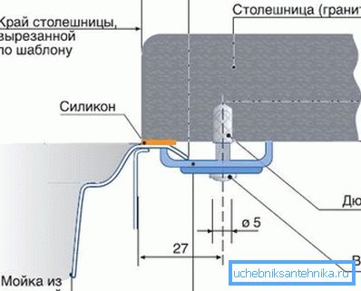 Схема підстольний фіксації виразний раковини з нержавіючої сталі до гранітної стільниці. Схема підстольний фіксації виразний раковини з нержавіючої сталі до гранітної стільниці.