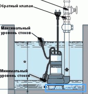 Схема заглибного пристрою. Схема заглибного пристрою.