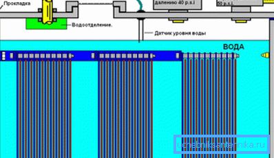 Схема отримання водню для опалення житла Схема отримання водню для опалення житла