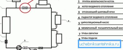 Схема правильної установки групи безпеки Схема правильної установки групи безпеки