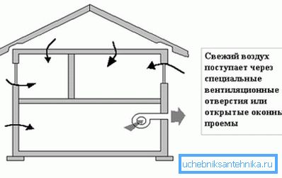 Схема примусового типу в заміському будинку з підвалом Схема примусового типу в заміському будинку з підвалом