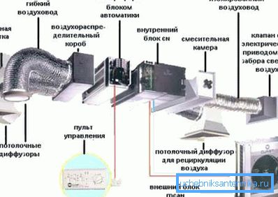 Схема примусової системи.