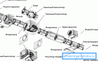 Схема примусової вентиляції (більше підійде для житлової кімнати) Схема примусової вентиляції (більше підійде для житлової кімнати)