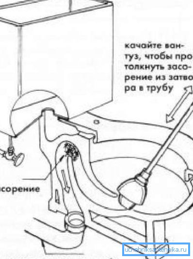 Схема прочищення унітазу Схема прочищення унітазу