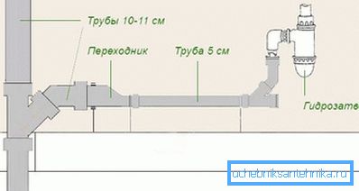 2761 Схема прокладки каналізаційних труб