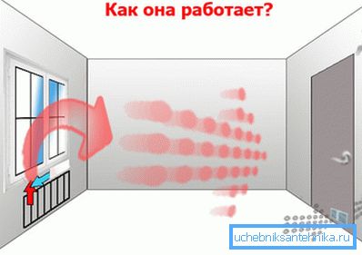 Схема провітрювання через двері. Схема провітрювання через двері.