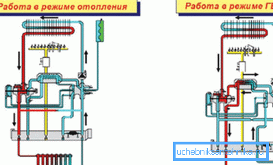 Схема роботи двоконтурного агрегату опалення Схема роботи двоконтурного агрегату опалення