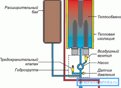 Схема роботи електричного котла Protherm Скат Схема роботи електричного котла Protherm Скат
