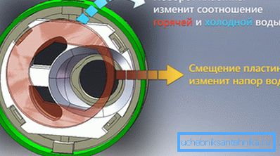 Схема роботи картриджа. Схема роботи картриджа.
