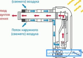 Схема роботи конвектора Схема роботи конвектора