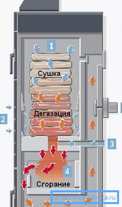 Схема роботи котла Бош 2000 B Схема роботи котла Бош 2000 B