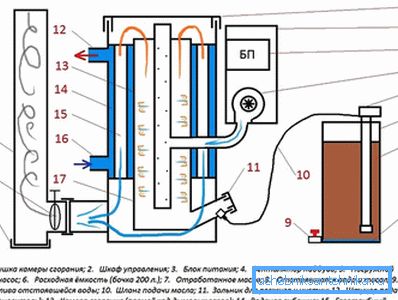 Схема роботи котла Схема роботи котла