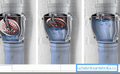 Схема роботи зворотного клапана Схема роботи зворотного клапана