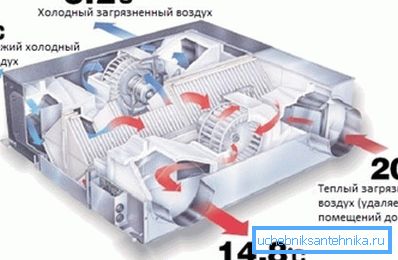 Схема роботи рекуператора тепла Схема роботи рекуператора тепла