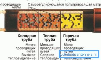 Схема роботи саморегулюючих систем Схема роботи саморегулюючих систем