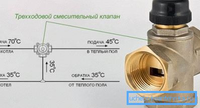 Схема роботи триходового клапана