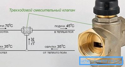Схема роботи триходового клапана. Схема роботи триходового клапана.