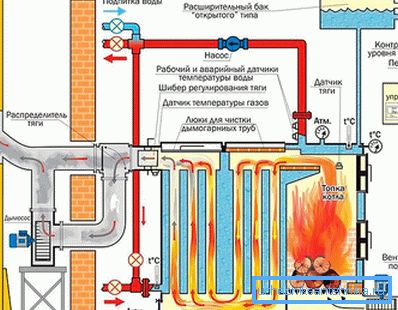 Схема робота твердопаливного котла Схема робота твердопаливного котла