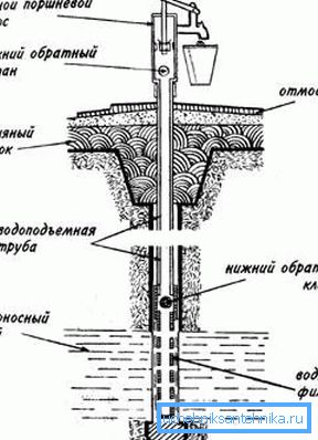 Схема роботи Схема роботи
