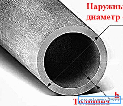 Схема розрахунку типорозмірів Схема розрахунку типорозмірів