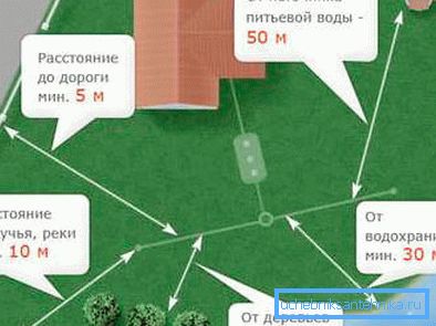 Схема розташування колодязя і забруднювачів Схема розташування колодязя і забруднювачів