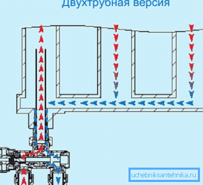 Схема розташування направляючої потоку. Схема розташування направляючої потоку.