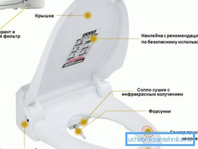 Схема розташування основних елементів. Схема розташування основних елементів.