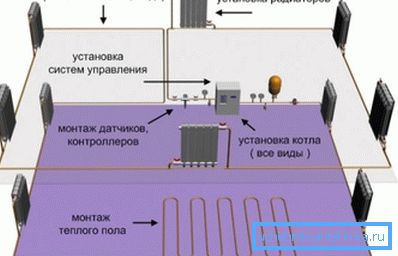 Схема розташування опалювальних приладів Схема розташування опалювальних приладів