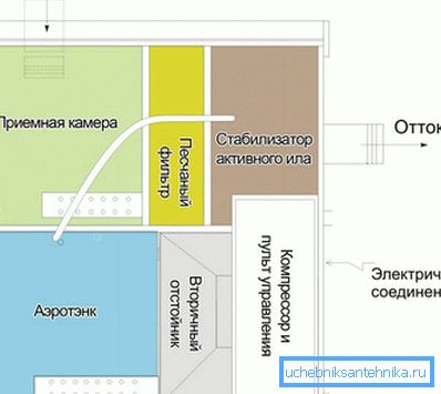 Схема розташування секцій Схема розташування секцій