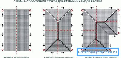 2770 Схема розташування водостоків