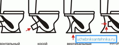 Схема розташування випускних патрубків унітазів Схема розташування випускних патрубків унітазів