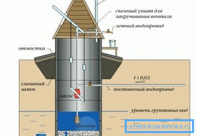 Схема розташування замку і вимощення Схема розташування замку і вимощення