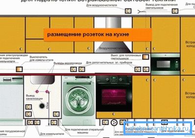 Схема розміщення електроживлення на кухні для техніки Схема розміщення електроживлення на кухні для техніки