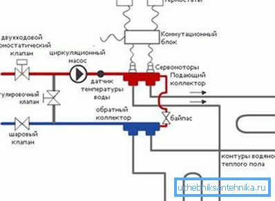 схема розміщення схема розміщення