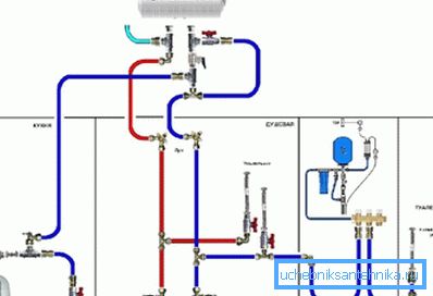 Схема розведення холодної і гарячої води Схема розведення холодної і гарячої води