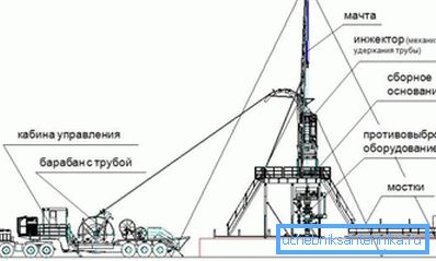 Схема ремонту за допомогою гнучких труб.