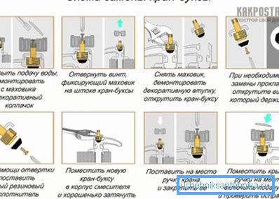 Схема ремонтних робіт Схема ремонтних робіт