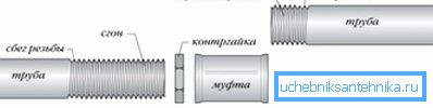 Схема нарізного монтажу Схема нарізного монтажу