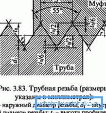 Схема нарізного сполучення Схема нарізного сполучення