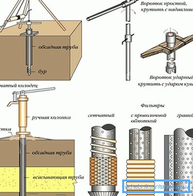 Схема роторного буріння Схема роторного буріння