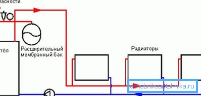 Схема з примусовою циркуляцією. Схема з примусовою циркуляцією.