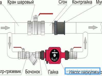 Схема з вентилем замість зворотного клапана більш відмовостійкості, але його легко забути прикрити. Схема з вентилем замість зворотного клапана більш відмовостійкості, але його легко забути прикрити.