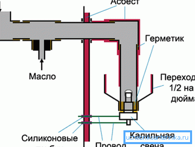 Схема саморобної пальники для спалювання відпрацювання Схема саморобної пальники для спалювання відпрацювання