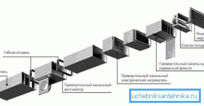 Схема збірки систем із застосуванням пластикового каналу Схема збірки систем із застосуванням пластикового каналу