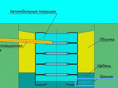 одна тисячі сто сімдесят дев'ять Схема септика з покришок