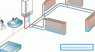 Схема системи опалення з електричним котлом Схема системи опалення з електричним котлом